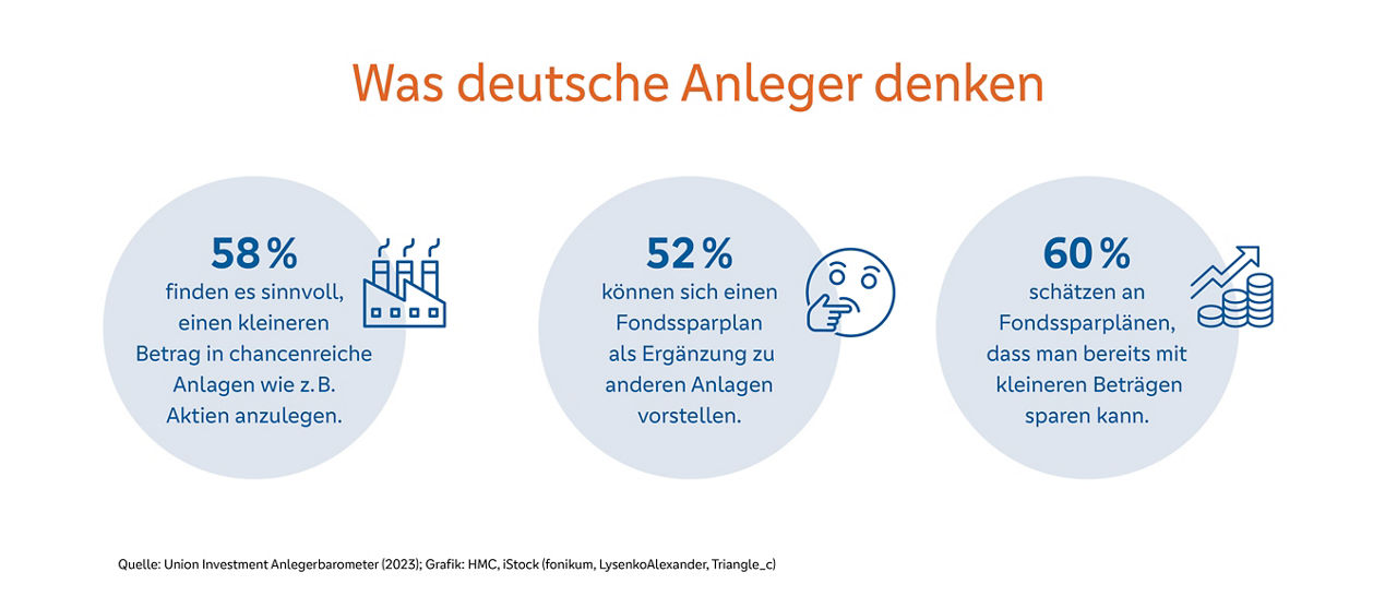 Infografik deutscher Anleger