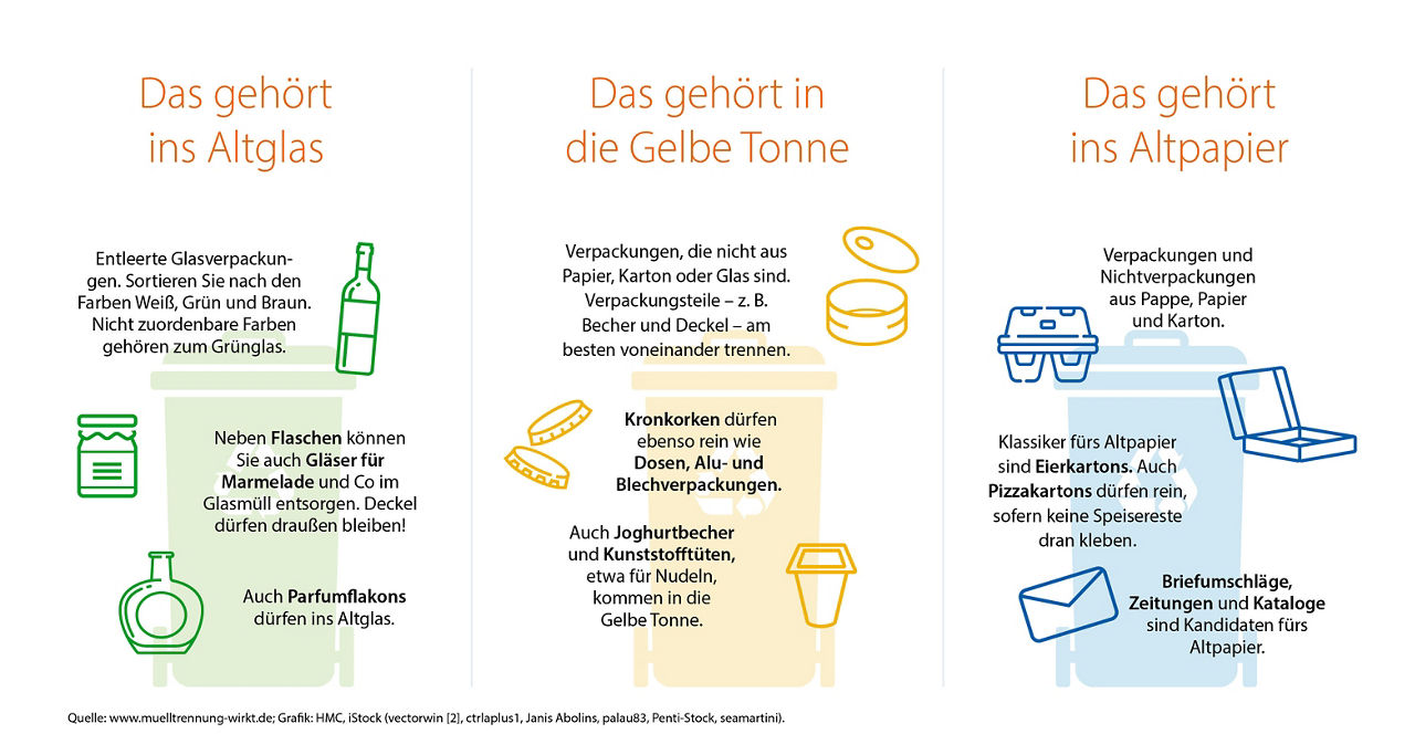 Infografik zu Recyclingtipps