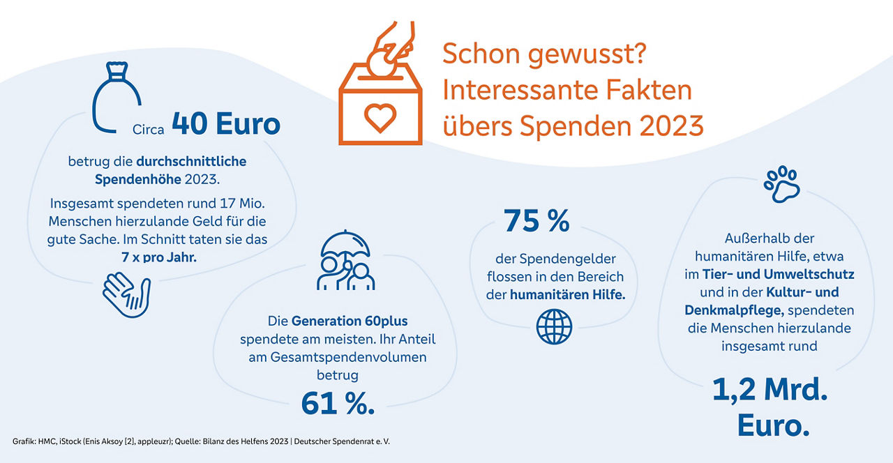 Infografik zu Spenden