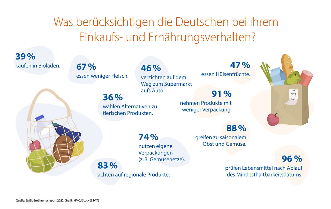 Infografik zum Tierwohl