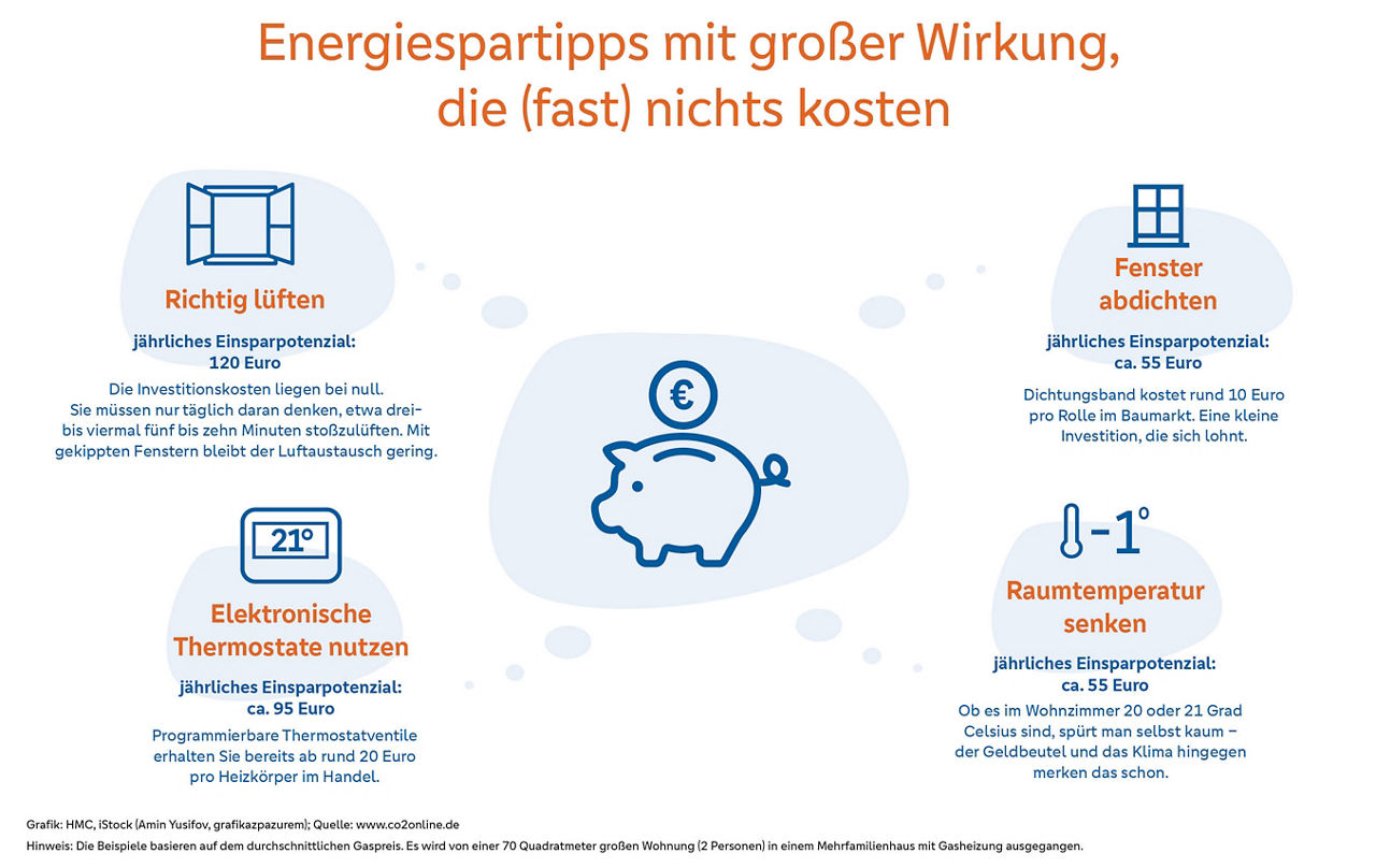 Infografik zu Energiespartipps
