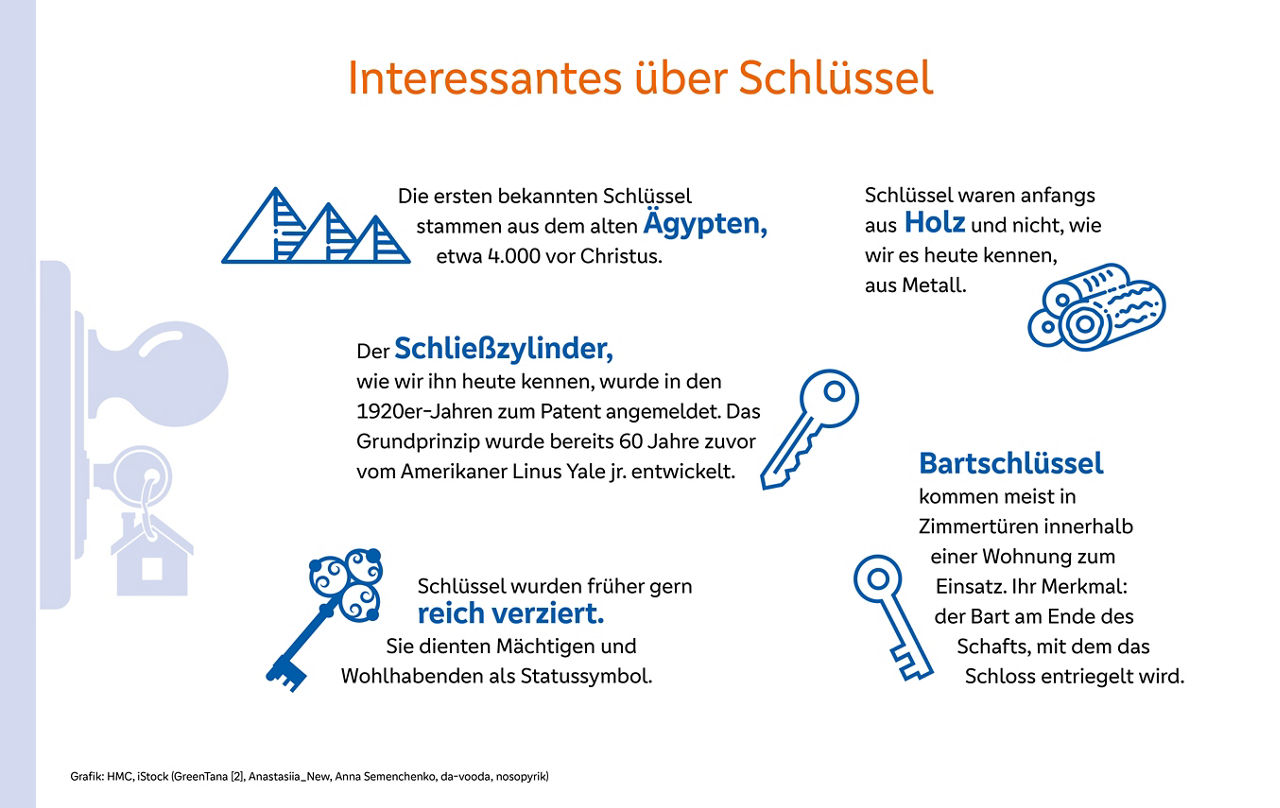 Infogafik über Schlüssel