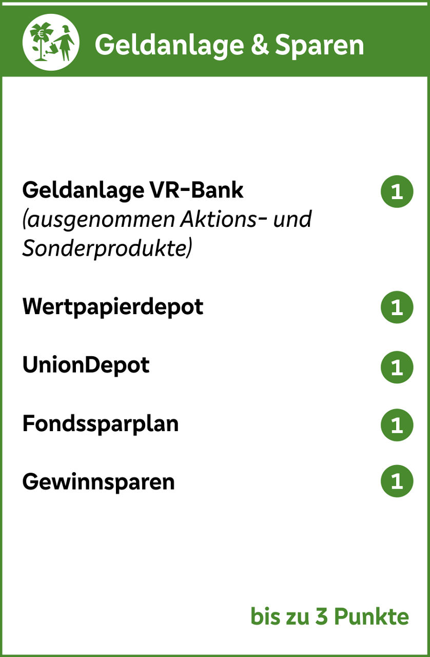 Geldanlage & Sparen