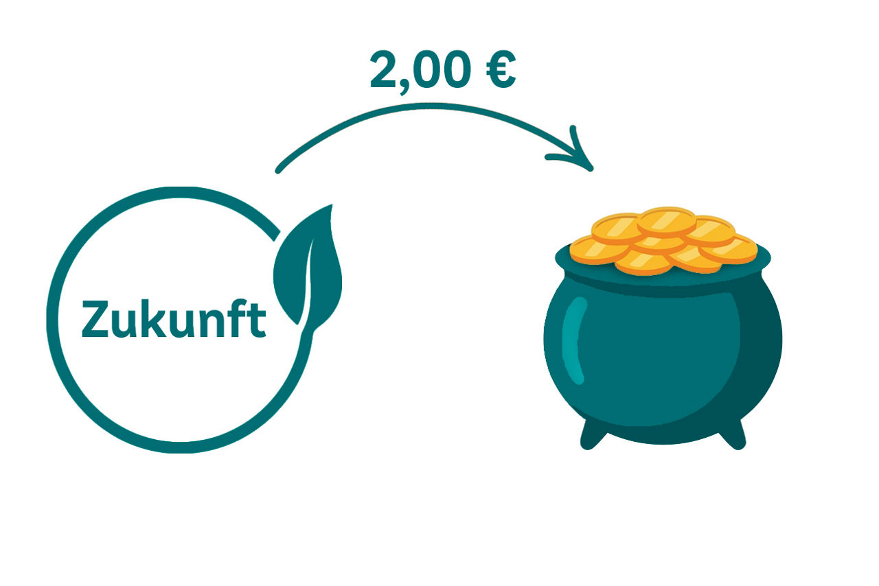 Aus Zukunft fließen 2,00 Euro in einen Spendentopf