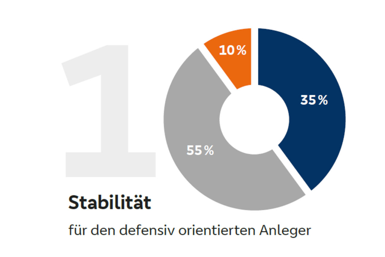 Anlagestrategie Stabilität