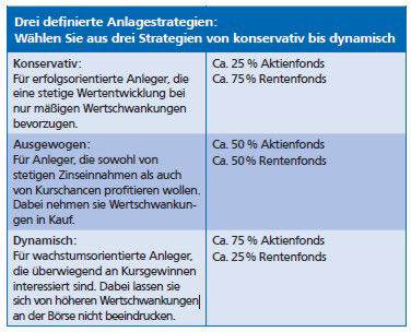 Grafik StauferRenditeStrategie.jpg