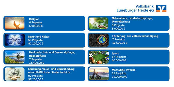 Das hat die Stiftung bisher gefördert