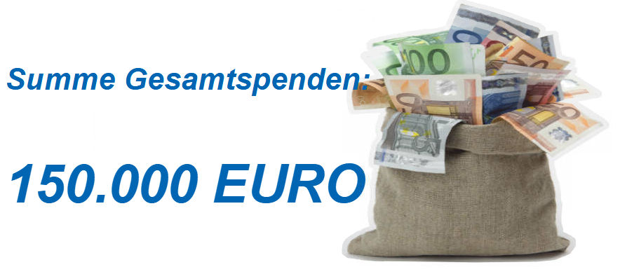 Gesamtspenden