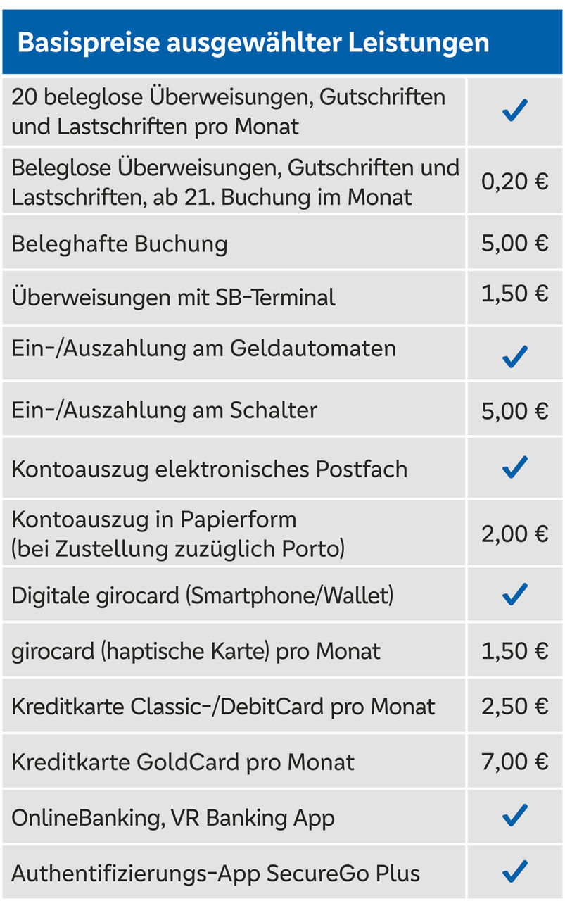 Tabelle Basispreise