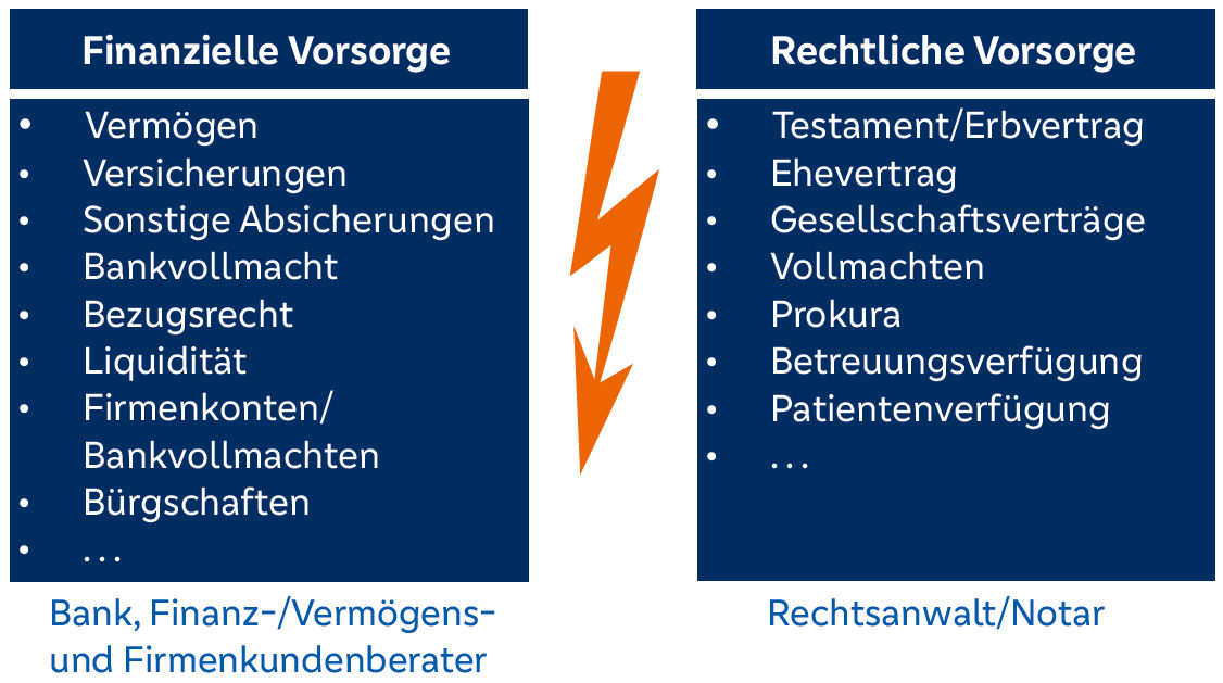 Vergleich