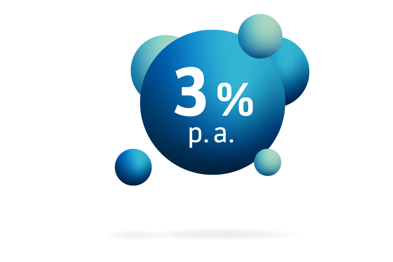 Eine blaue Kugel mit der Aufschrift 3 % p.a. 