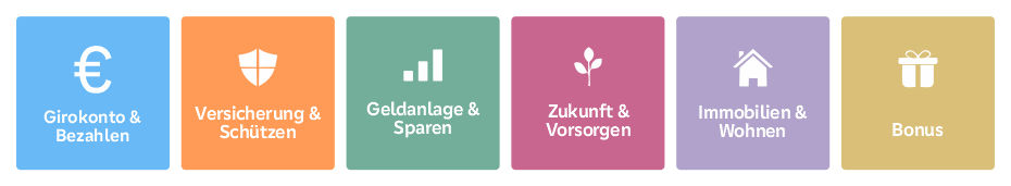 Grafik: einzelne Themenfelder des Treueprogramms