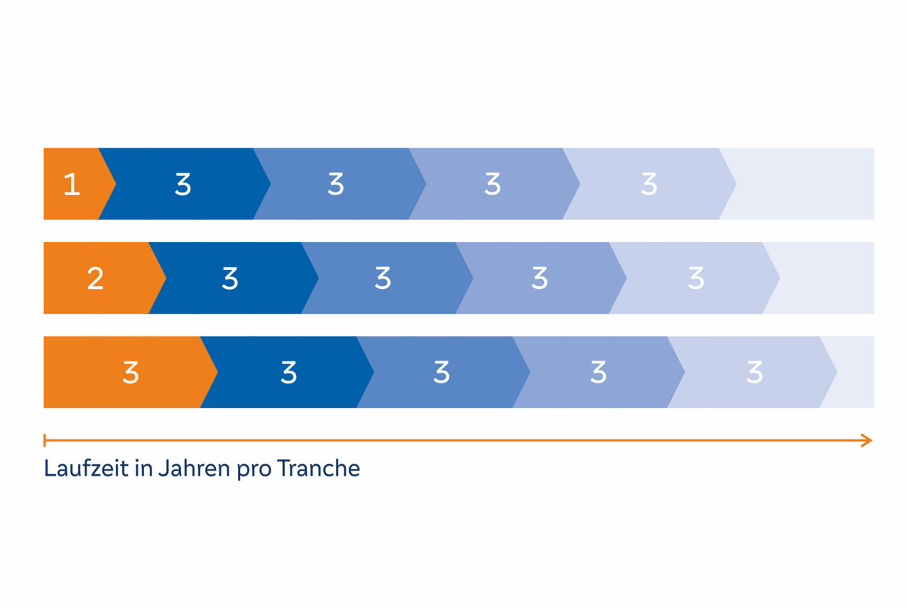 VR-TopZins3 Visualisierung