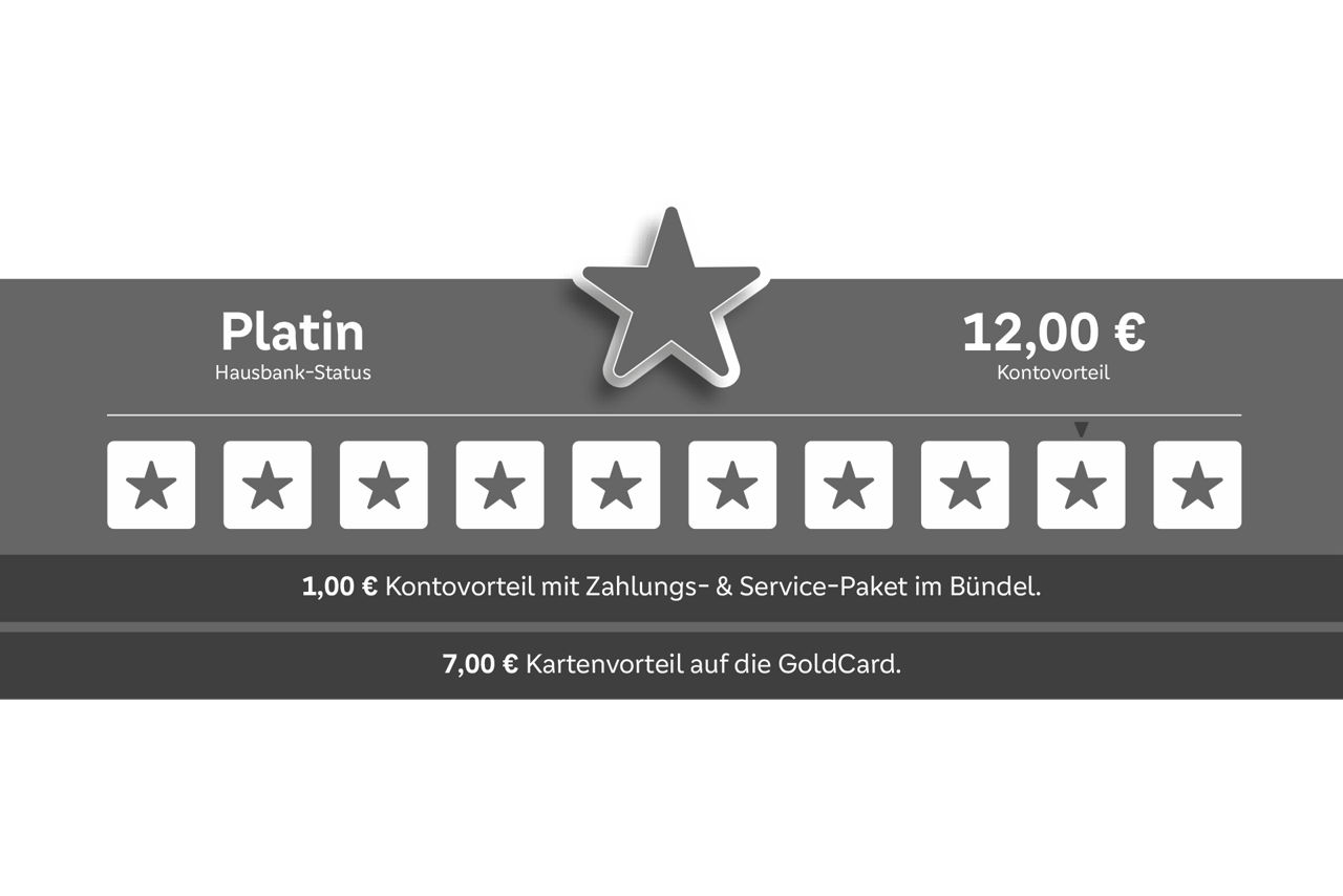 Grafik mit insgesamt 10 Sternen. Alle 10 sind farblich markiert. 