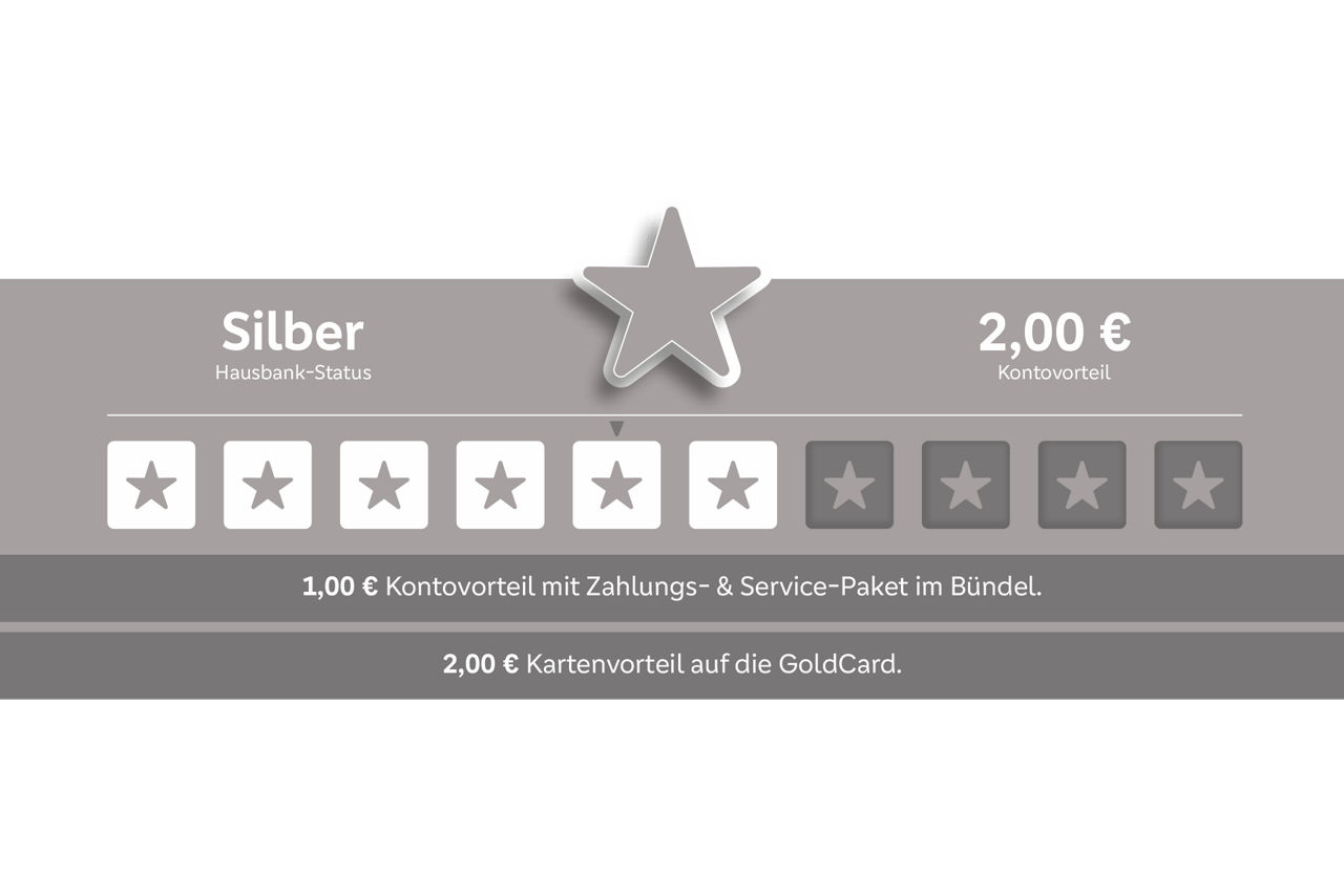 Grafik mit insgesamt 10 Sternen. Davon sind 6 farblich markiert. 