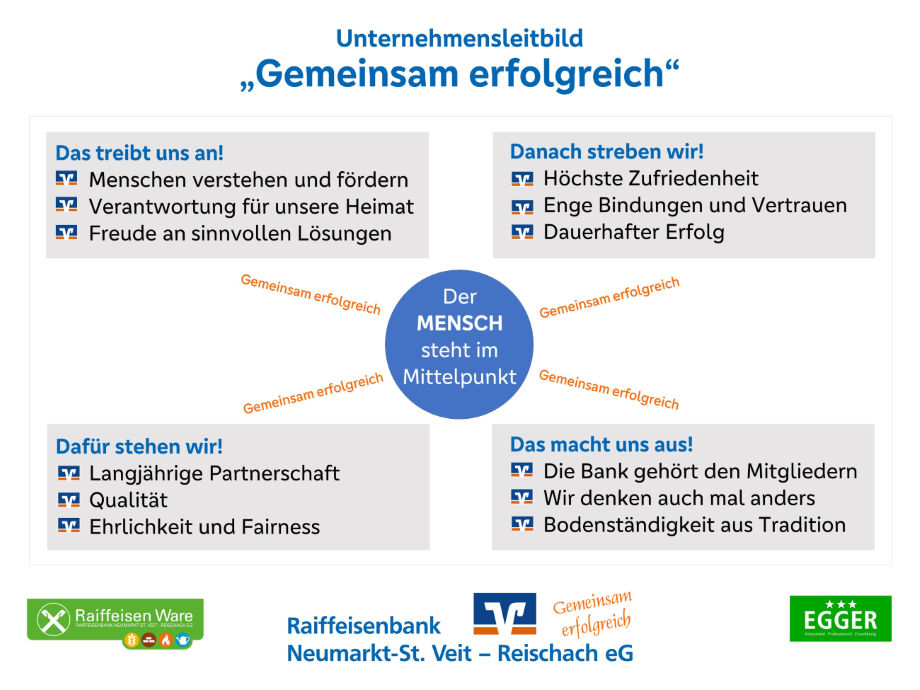 "Gemeinsam erfolgreich"