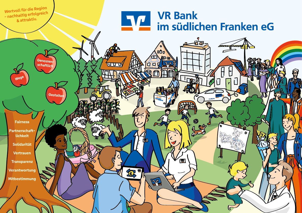 Das Unternehmensleitbild inklusive Mission und Vision