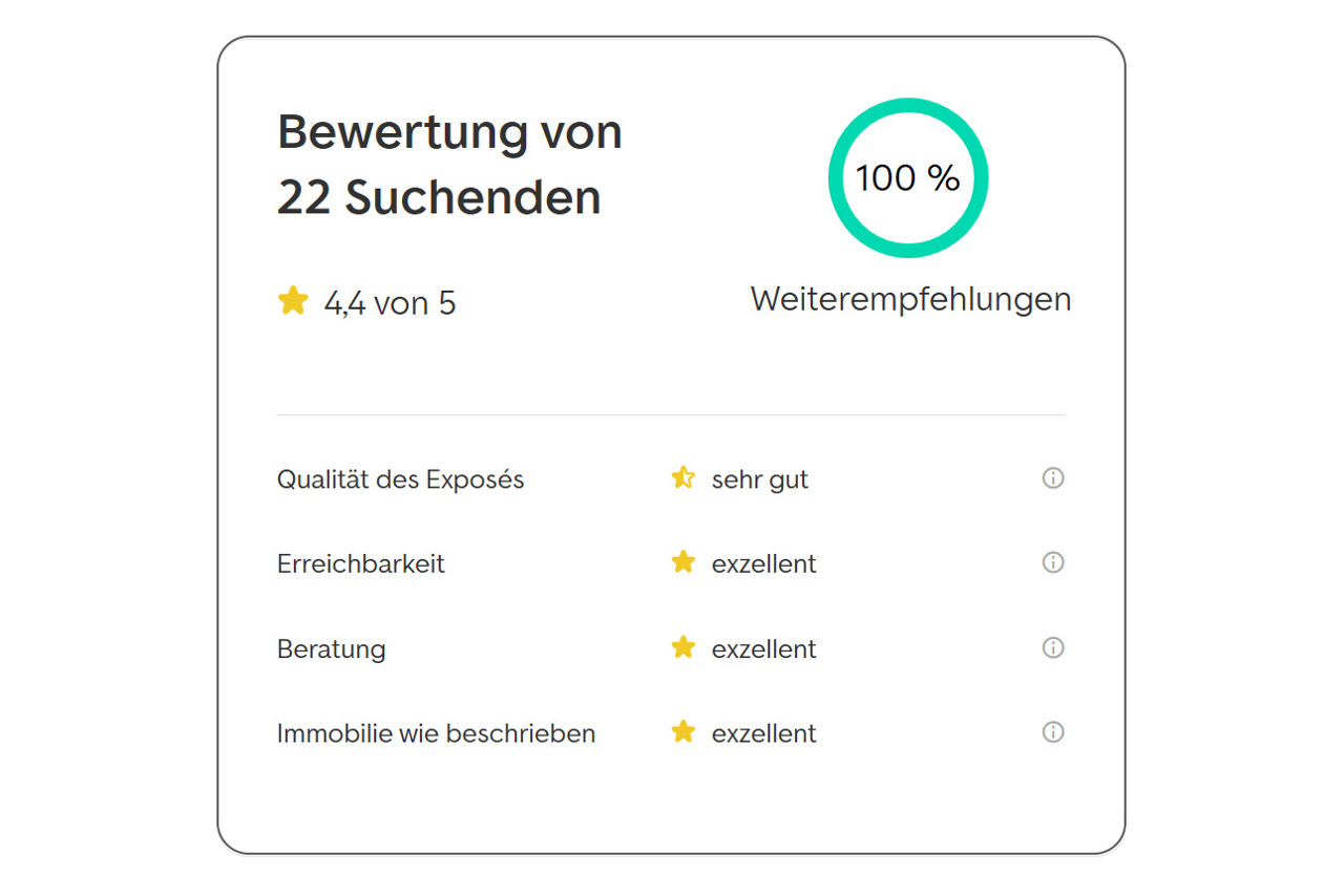 Kundenstimmen Käufer bei der Volksbank BRAWO Immobilien GmbH