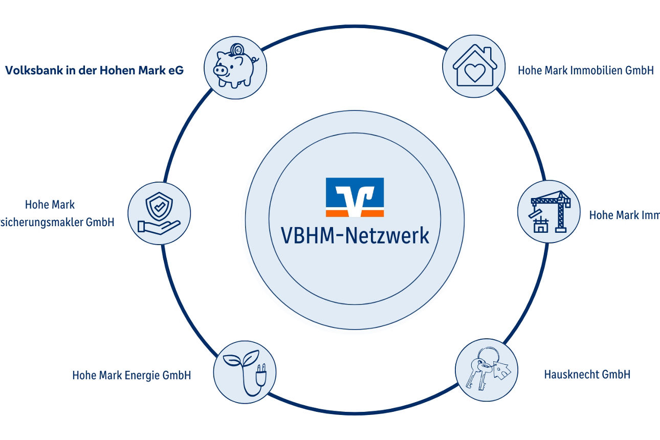 Grafische Übersicht des VBHM‑Netzwerks: In der Mitte das Logo ‚VBHM‑Netzwerk‘. Kreisförmig darum angeordnet sechs verbundene 