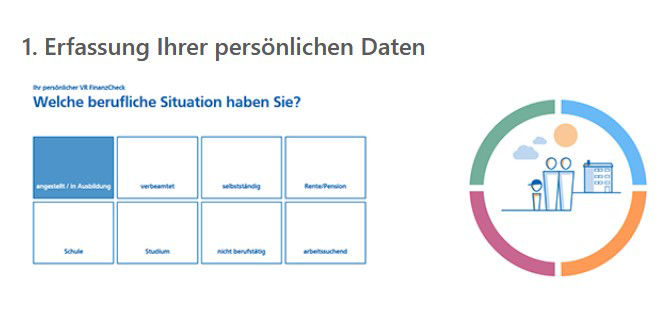 Erfassung persönlicher Daten