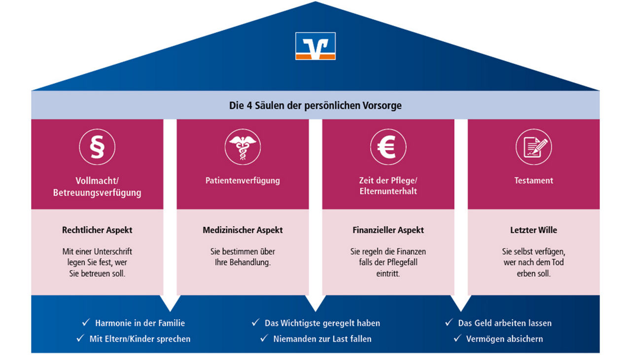 Grafik Vorsorgehaus
