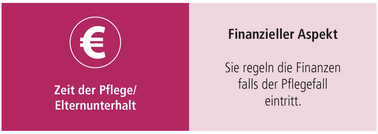 Grafik Zeit der Pflege