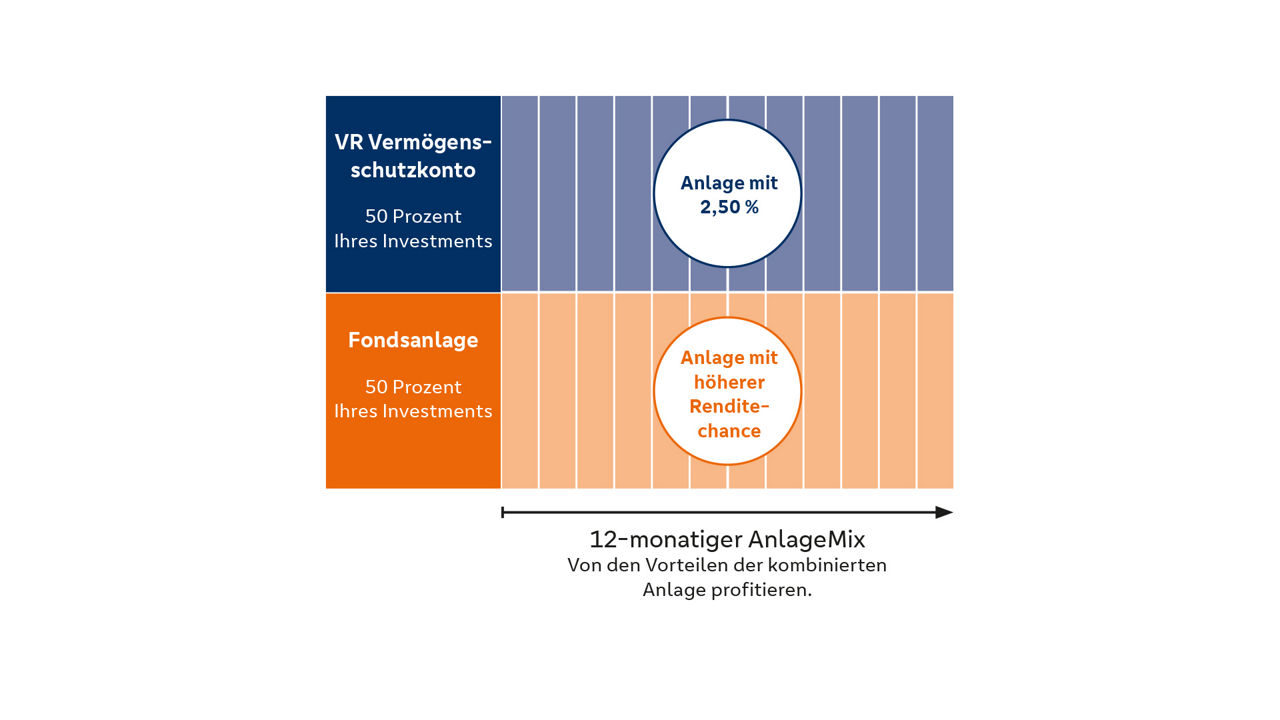Bild Variante AnlageMix