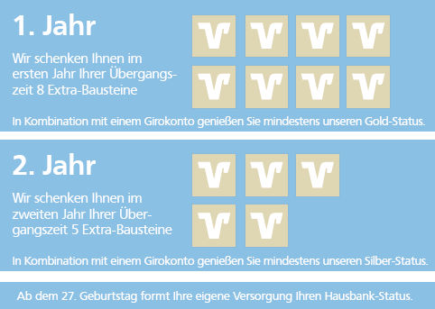 Extra-Bausteine