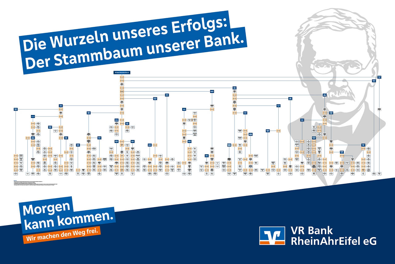 Illustration des Stammbaums