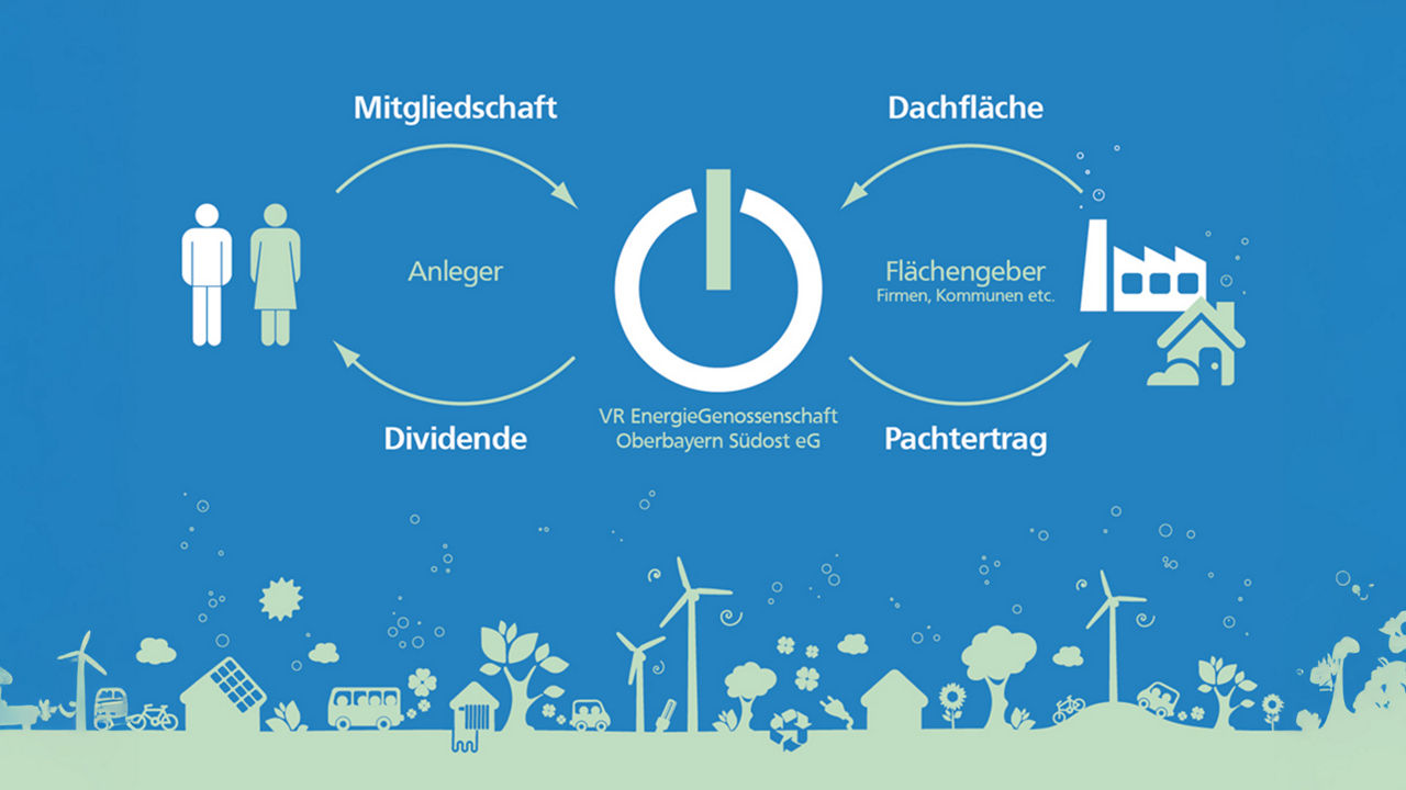 Grafik Prinzip der Genossenschaft