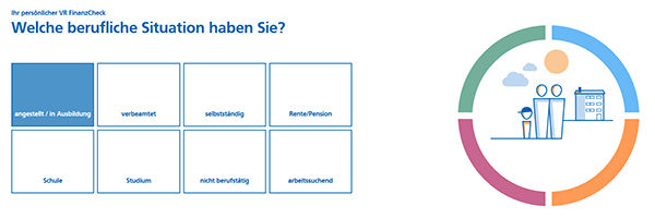Berufliche Situation Grafik