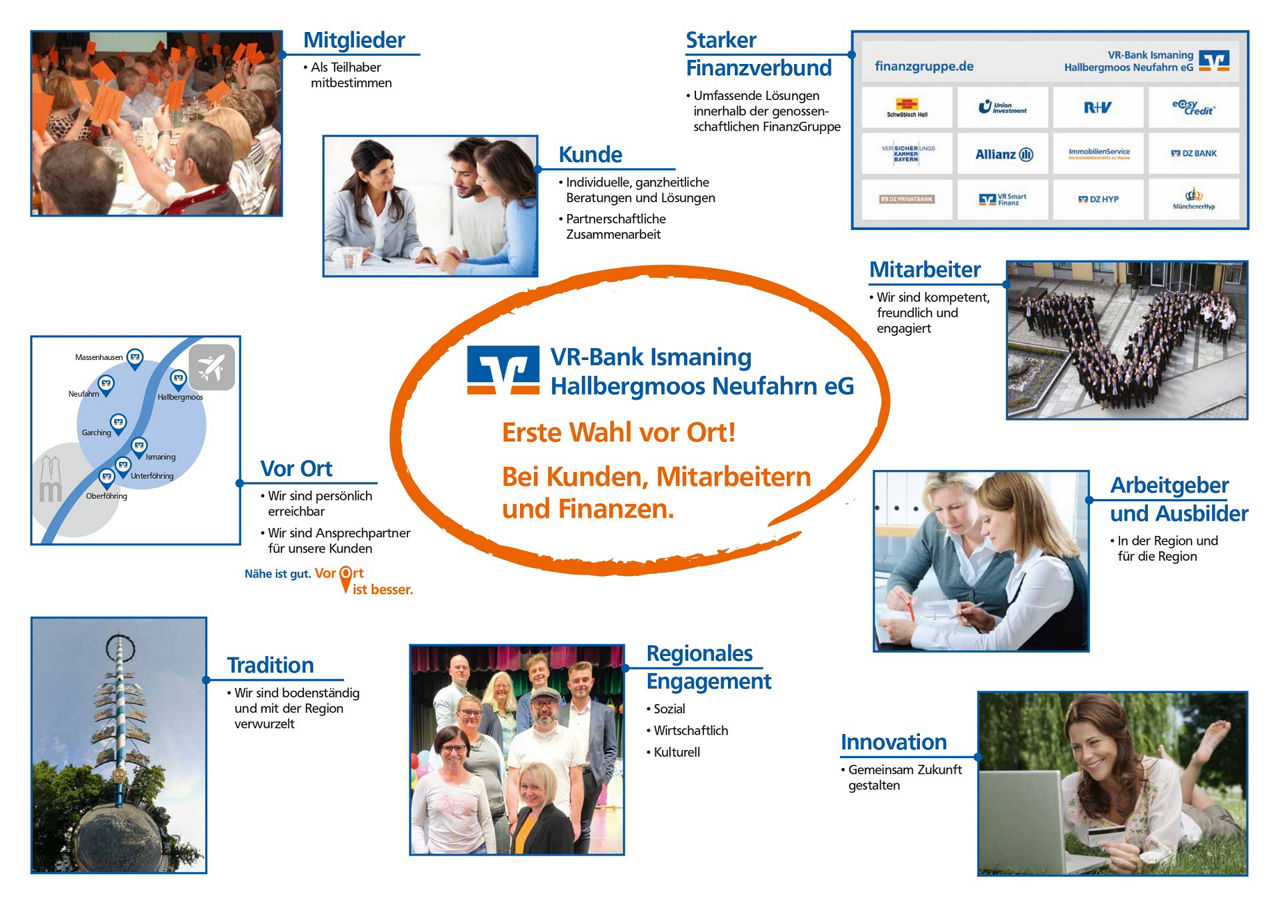 Das Leitbild der VR-Bank Ismaning Hallbergmoos Neufahrn eG