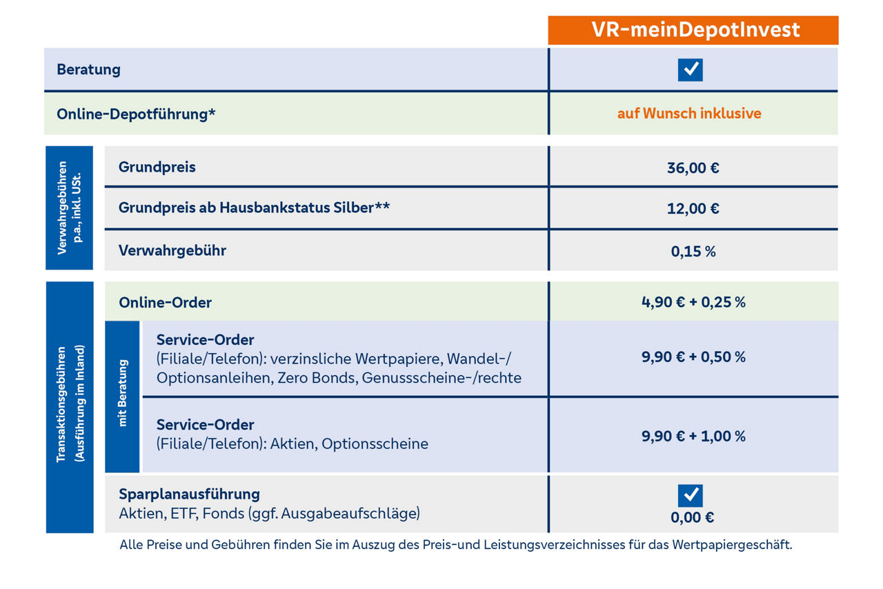 Vergleichstabelle zu VR-meinDepotInvest mit Infos zu Gebühren, Orderkosten und Beratungsleistungen.