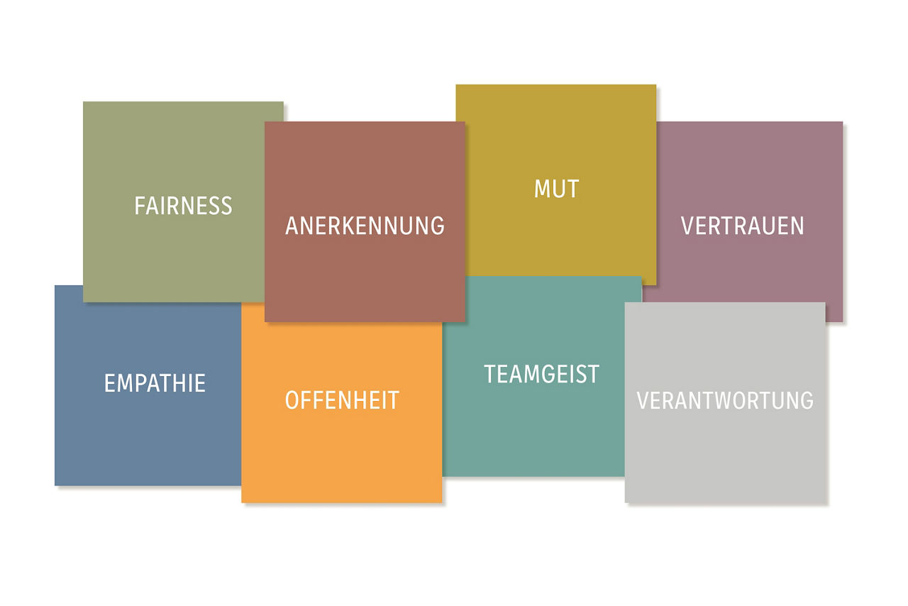 Unsere Werte: Fairness, Anerkennung, Mut, Vertrauen, Empathie, Offenheit, Teamgeist, Verantwortung