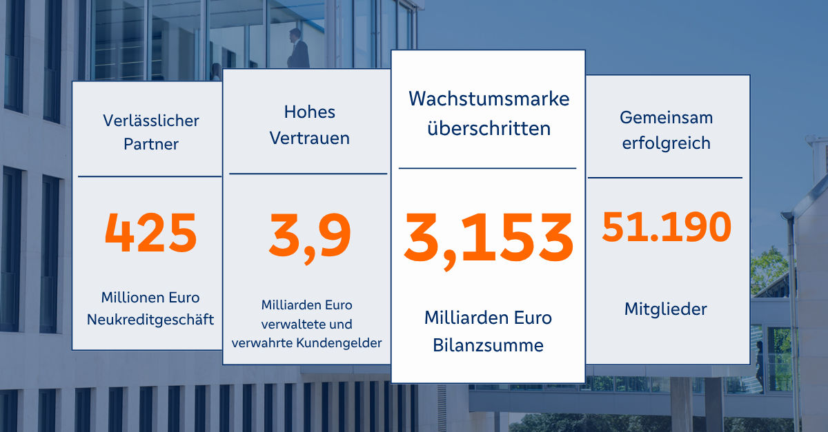 Grafik mit den Bilanzzahlen