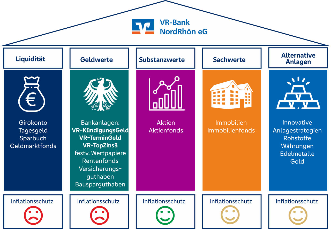 Vermögenshaus