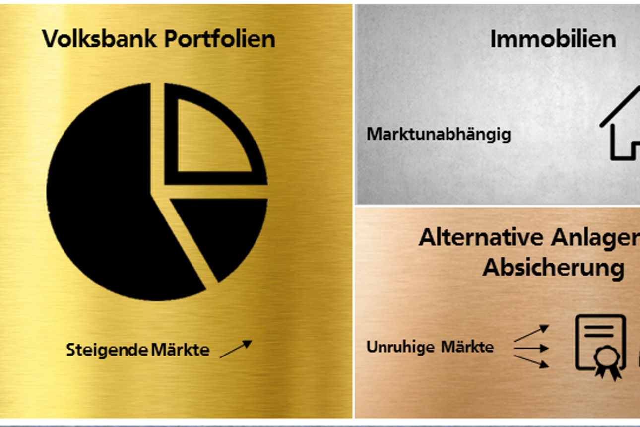 Grafik, die zeigt, wie eine Vermögensstruktur aufgebaut sein kann. 