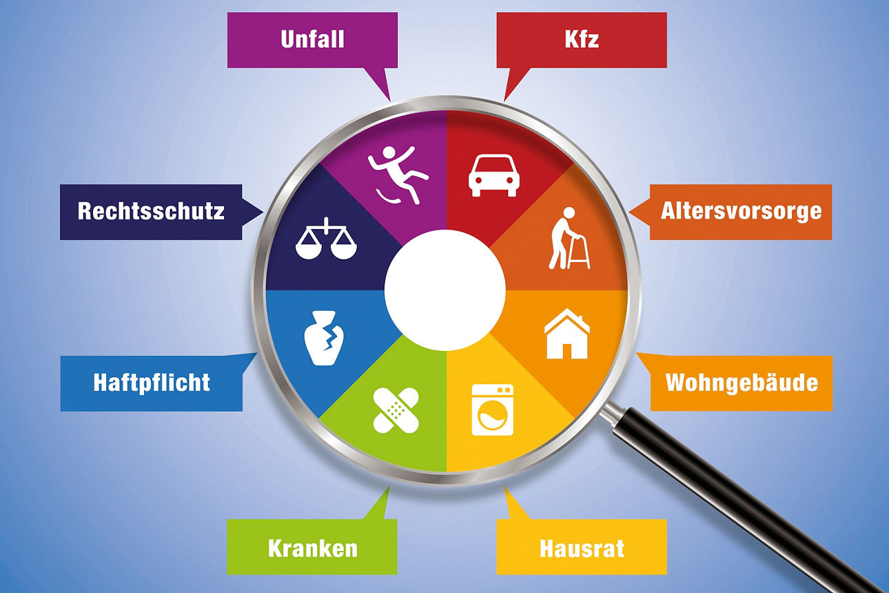 Lupe mit Versicherungsarten