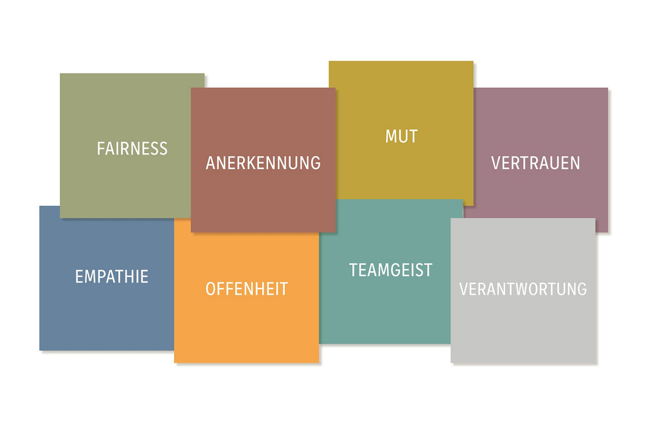 Unsere Werte: Fairness, Anerkennung, Mut, Vertrauen, Empathie, Offenheit, Teamgeist, Verantwortung