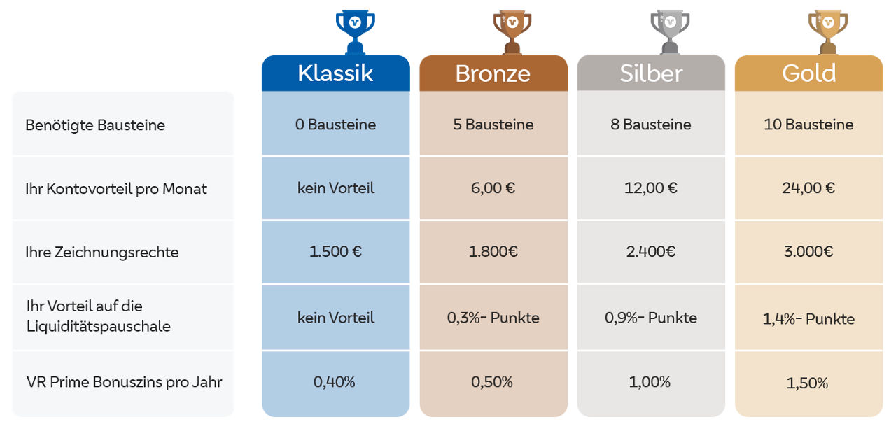 Vorteile des Bonusprogramms im Überblick