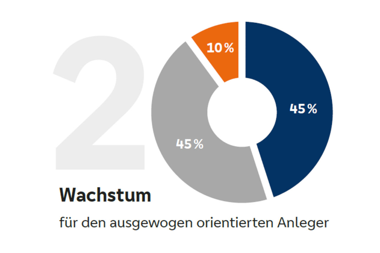 Anlagestrategie Wachstum