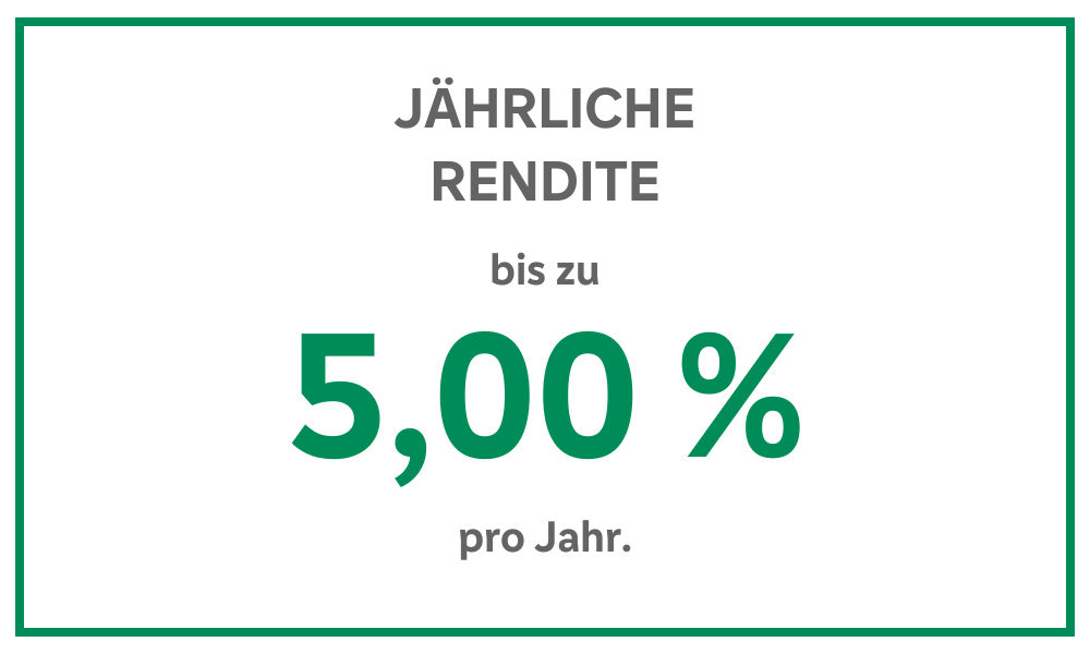 Jährliche Rendite bis zu 5,00 % pro Jahr
