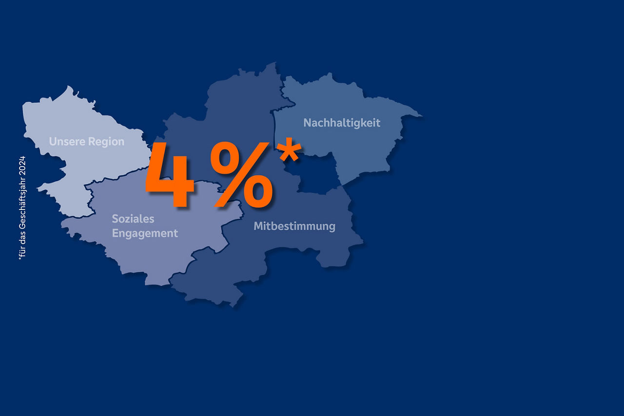 Grafik unserer Geschäftsgebietskarte mit einer großen orangenen 4 %