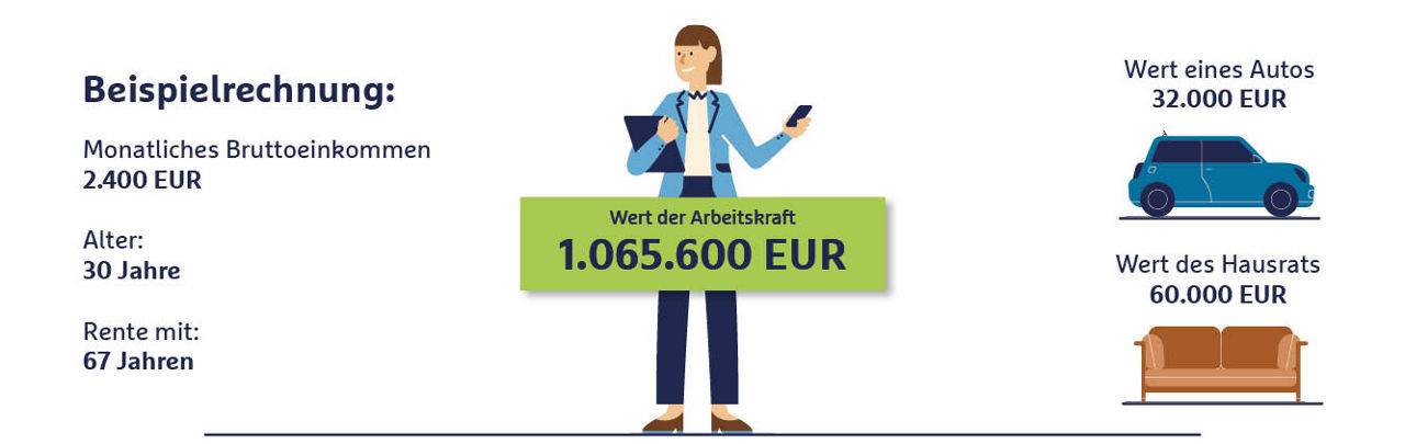 Beispielrechnung Berufsunfähigkeit