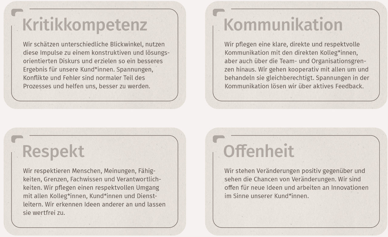 Werte in der Bank