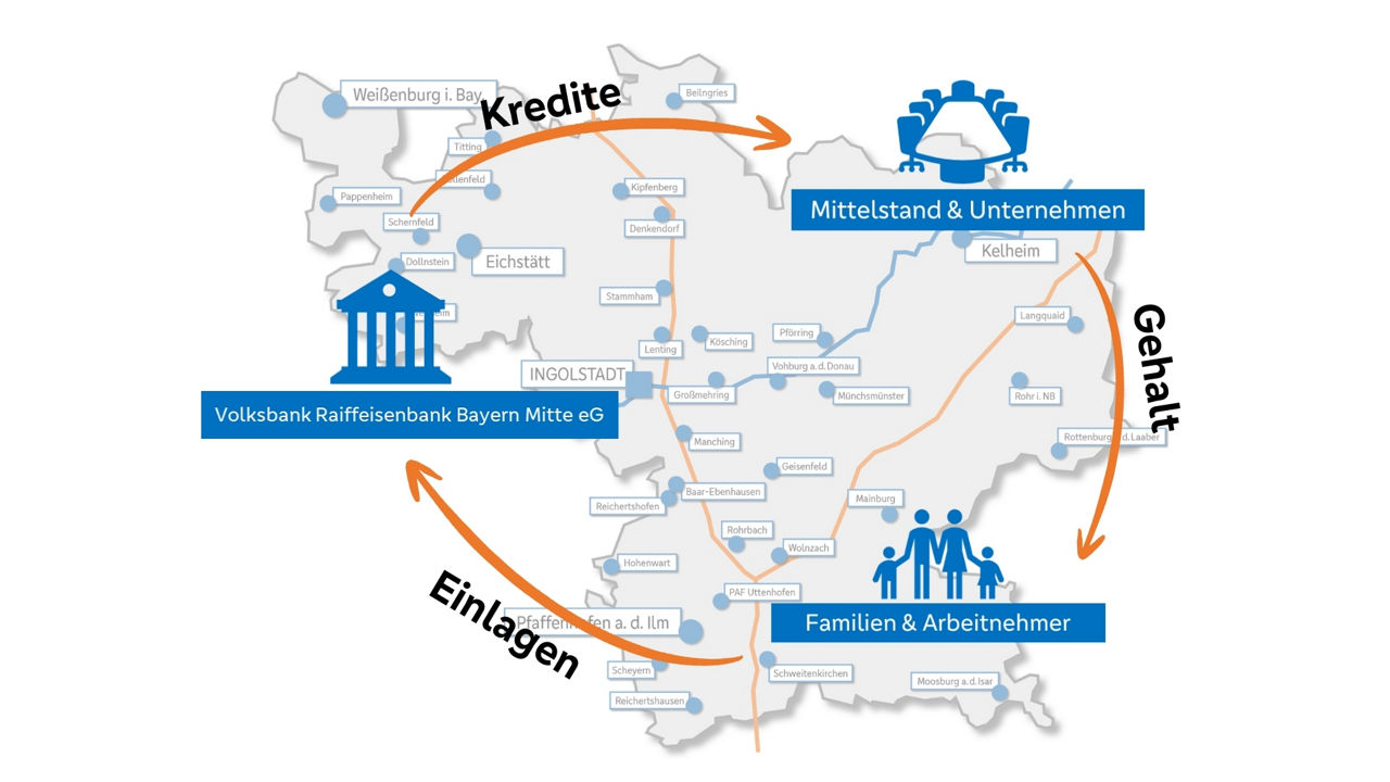 Bild Wirkungsprinzip