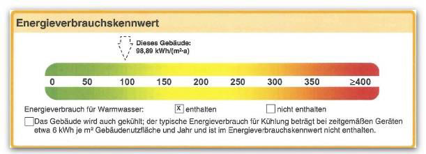 Energieausweis des Hauses
