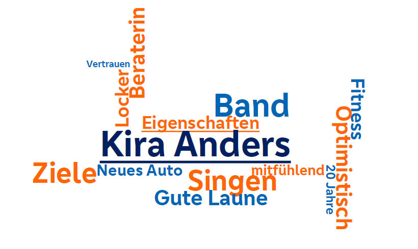 Wörter die Kira Anders beschreiben