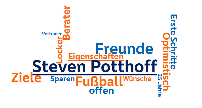 Wörter die Steven Pothoff beschreiben