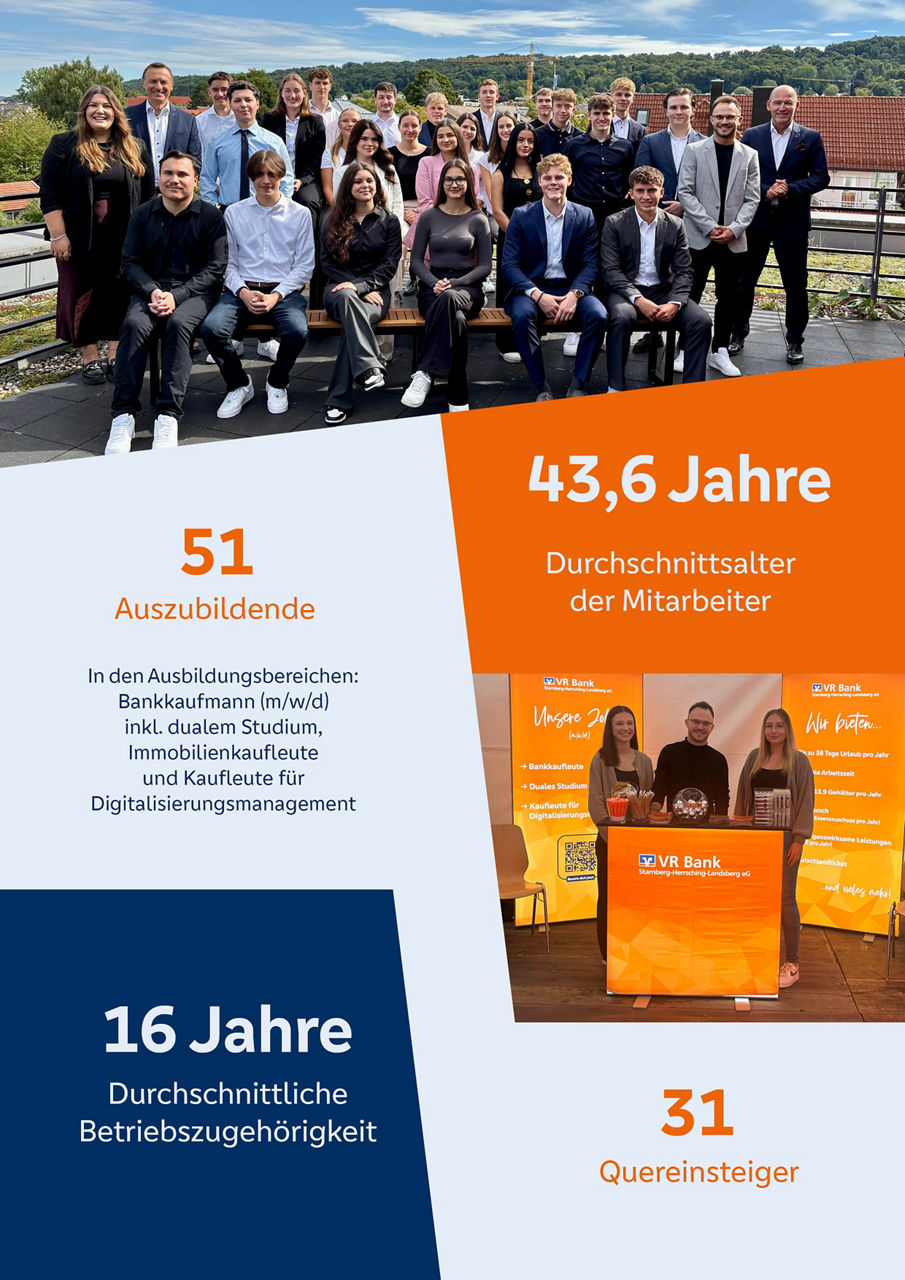 Grafik Zahlen II
